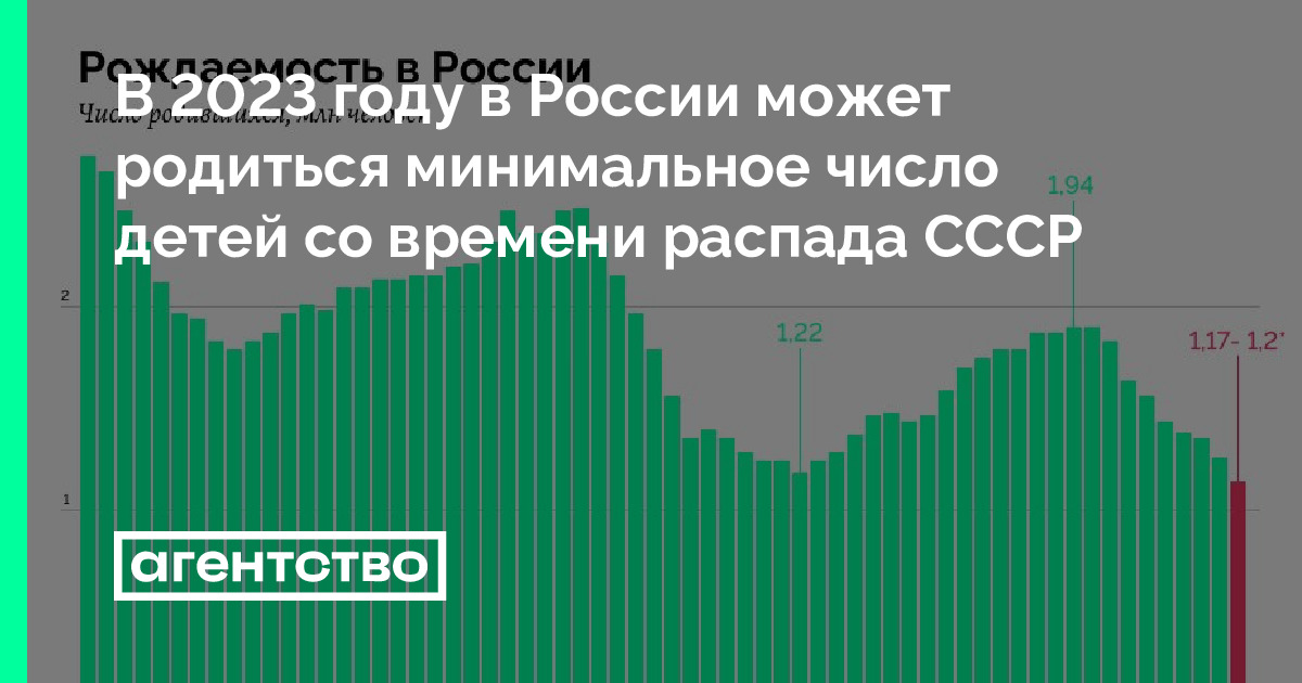 В 2023 году в России может родиться минимальное число детей со времени ...